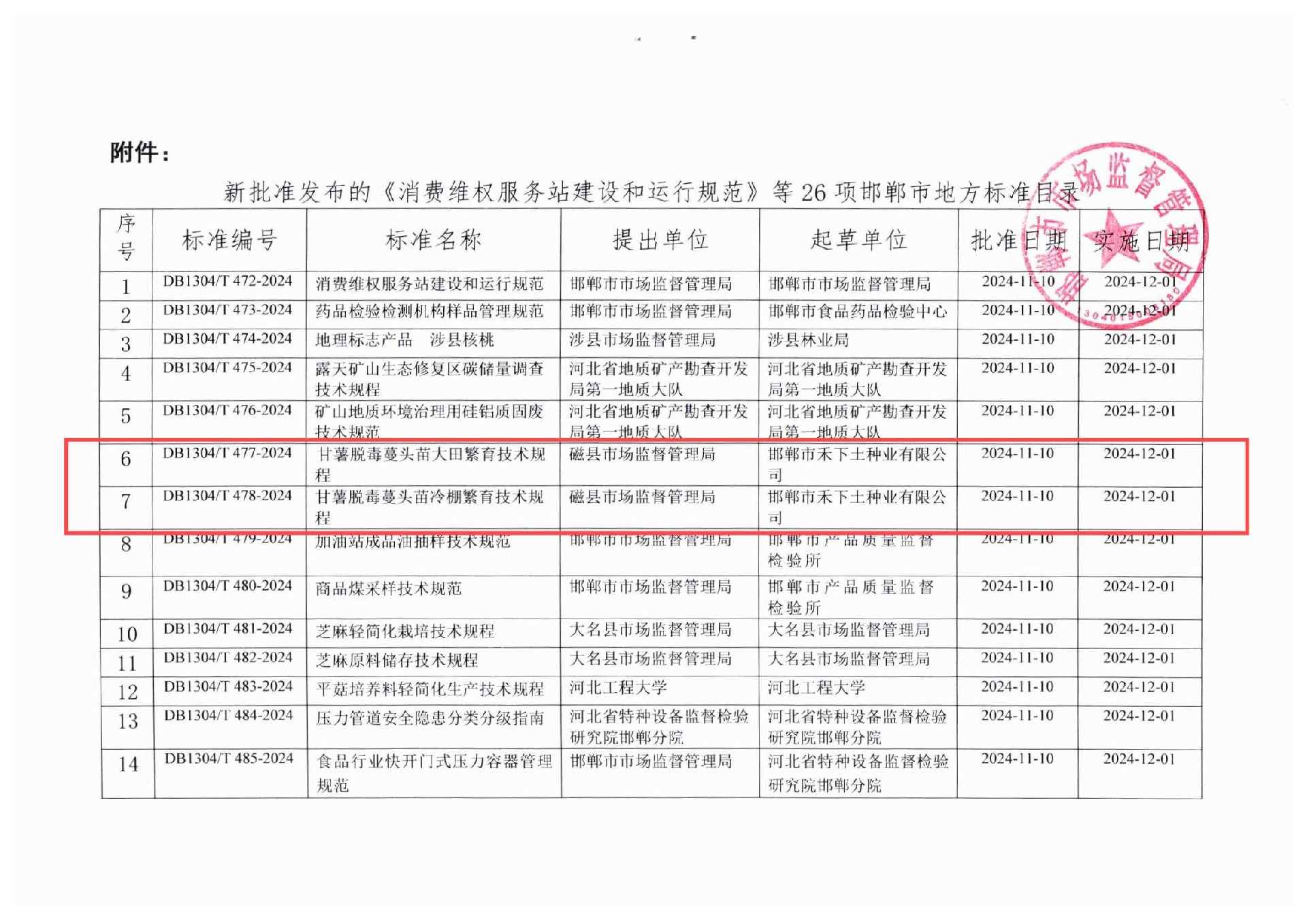 1734657491279290.jpg 2024.11.12 2024年第2號(hào)公告_01.jpg